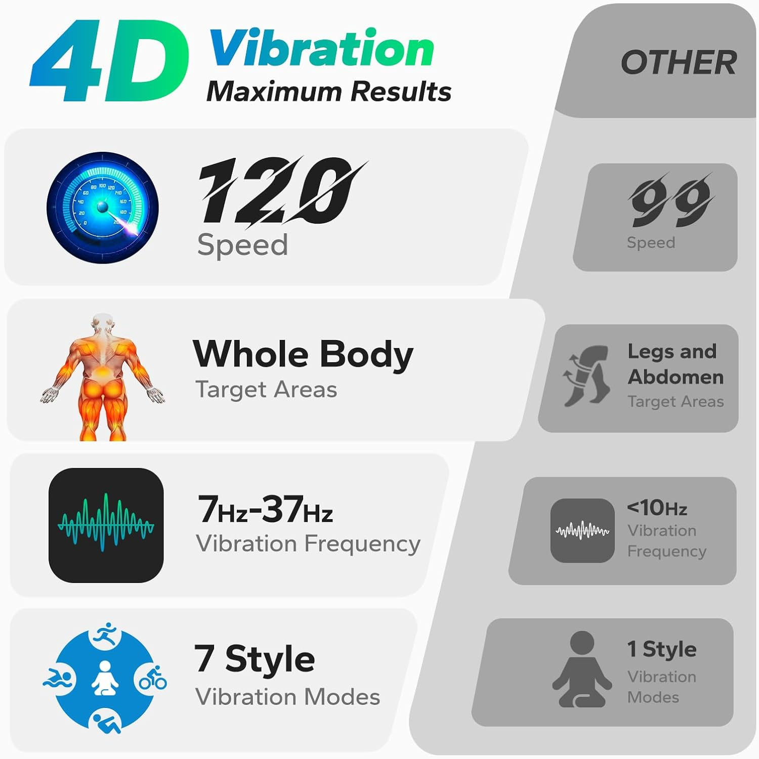 Merach 4D Vibration Plate Exer - đánh giá và giá Crossfit Belt